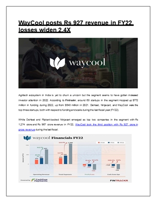WayCool posts Rs 927 revenue in FY22, losses widen 2.4X,
