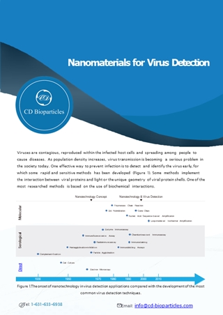 Nanomaterials for Virus Detection Digital slide making software