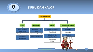 SUHU DAN KALOR Digital slide making software