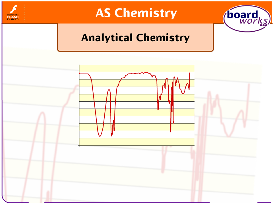 AnalyticalChemistry